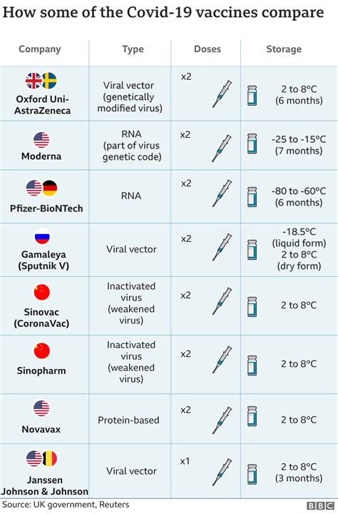 recommended vaccines for south africa